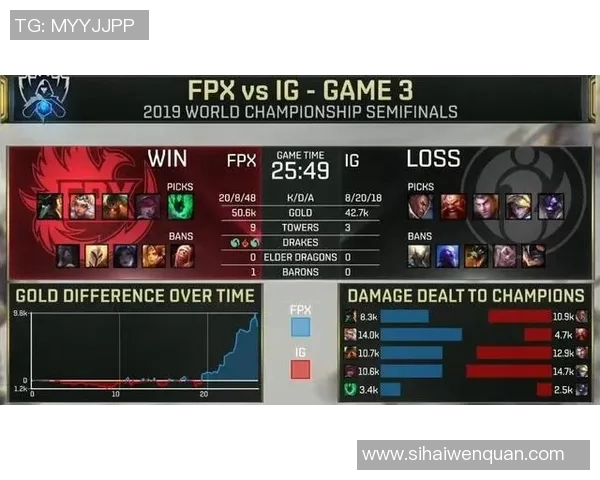 DOTA2战术解析FPX边路渗透体系的核心策略与执行细节