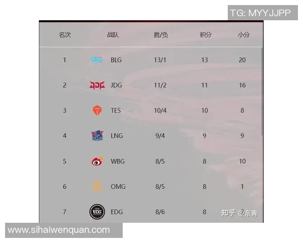 RNG在王者荣耀赛场上的整体压制表现及其带来的胜负影响分析
