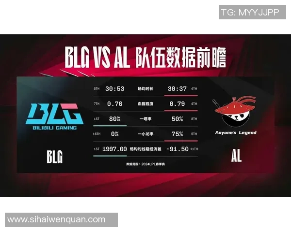 深入解析BLG战队在CSGO中路突破战术的成功秘诀与执行策略 深入解析BLG战队在CSGO中路突破战术的成功秘诀与执行策略