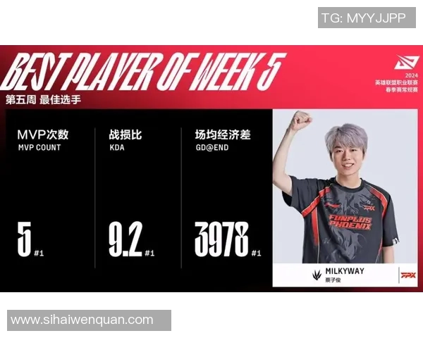 FPX战队在DOTA2赛场的转型之路及其成败得失分析