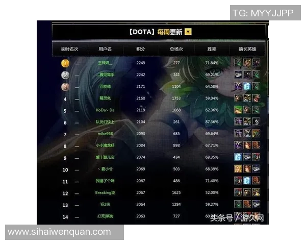 DOTA2与LOL赛季15排行榜分析LNG战队荣登第五名的背后故事
