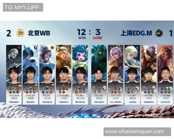 电竞实时数据揭晓王者荣耀团队协作排行榜EDG荣登第六名展现强大实力