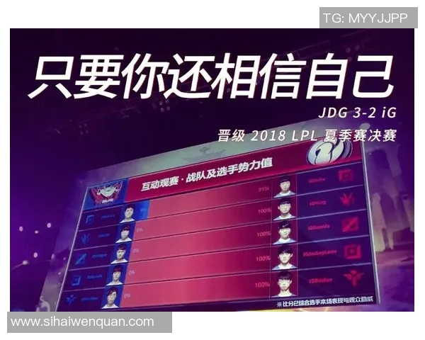电竞数据分析聚焦英雄联盟JDG战队技术策略与表现解析