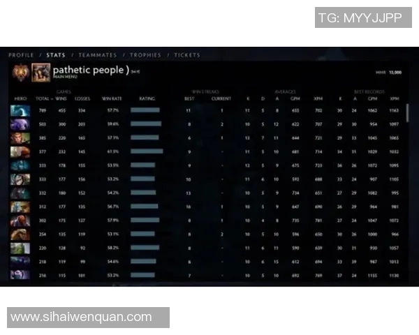 热议DOTA2LNG战队心理素质提升与团队协作的深度变革探讨实时数据 热议DOTA2LNG战队心理素质提升与团队协作的深度变革探讨实时数据