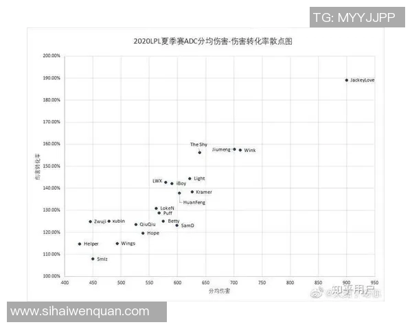 esports数据数据分析BLG战队在赛季中的状态表现及其影响因素探讨