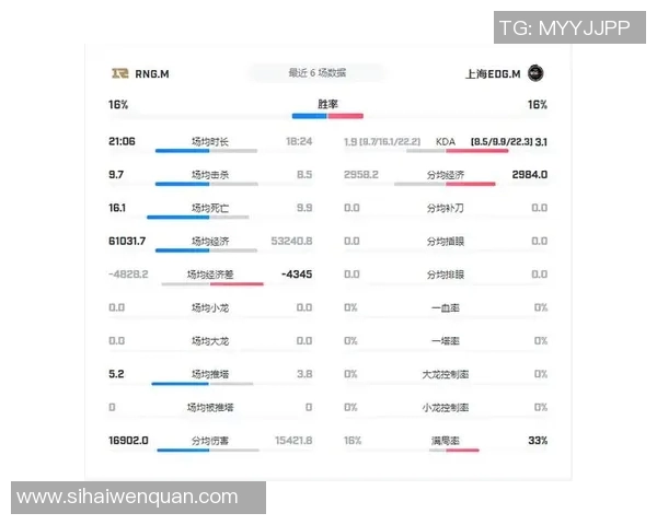 esports最新数据电竞实时数据揭秘RNG战队在王者荣耀中的战术意识与决策分析 esports最新数据电竞实时数据揭秘RNG战队在王者荣耀中的战术意识与决策分析